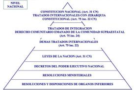 Legislacion Nacional