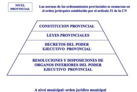 Legislación Provincial